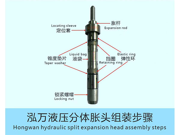 組合式脹管器